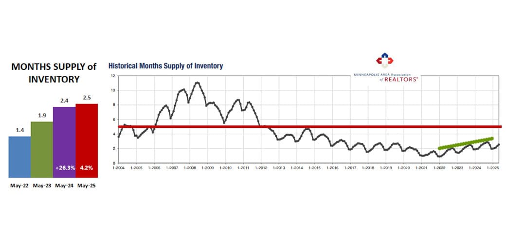 2025 05 Supply Of Inventory2a