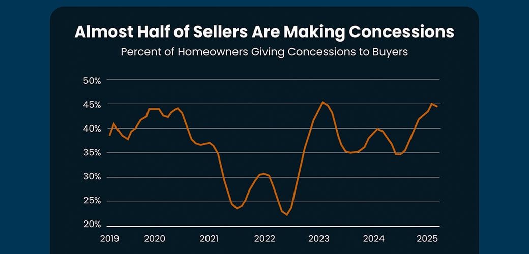Concessions