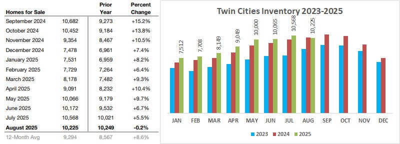 2025 08 Inventory 2023 25