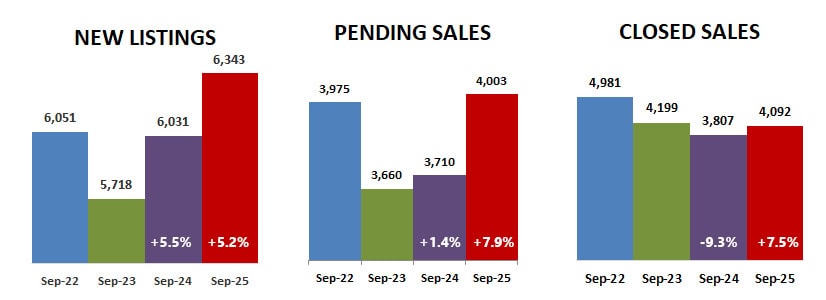 2025 09 New Pending Closed
