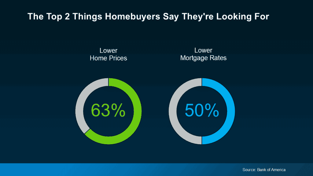 20251001 Two Things Homebuyers Say Original
