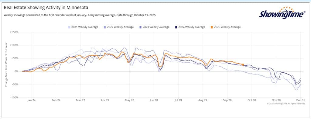 Showing Stats 2025 10 19