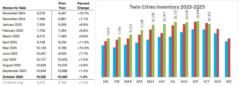 2025 10 Inventory 2023 25