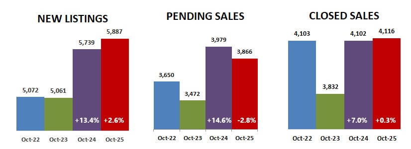 2025 10 New Pending Closed