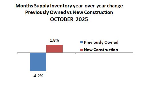 2025 10 New Vs Existing