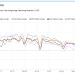 Weekly Market Stats 2025 11 14a