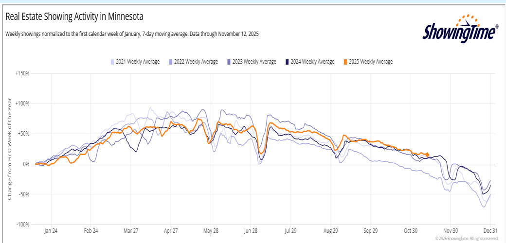 Weekly Market Stats 2025 11 14a