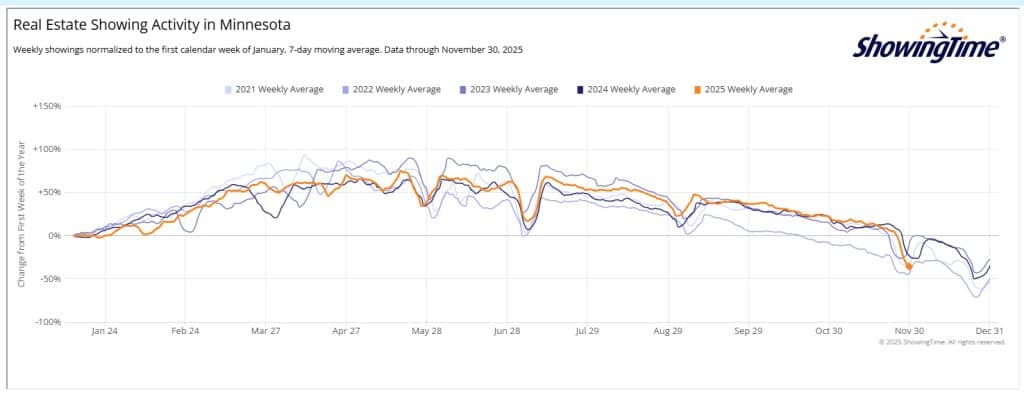 Showing Stats 2025 12 04