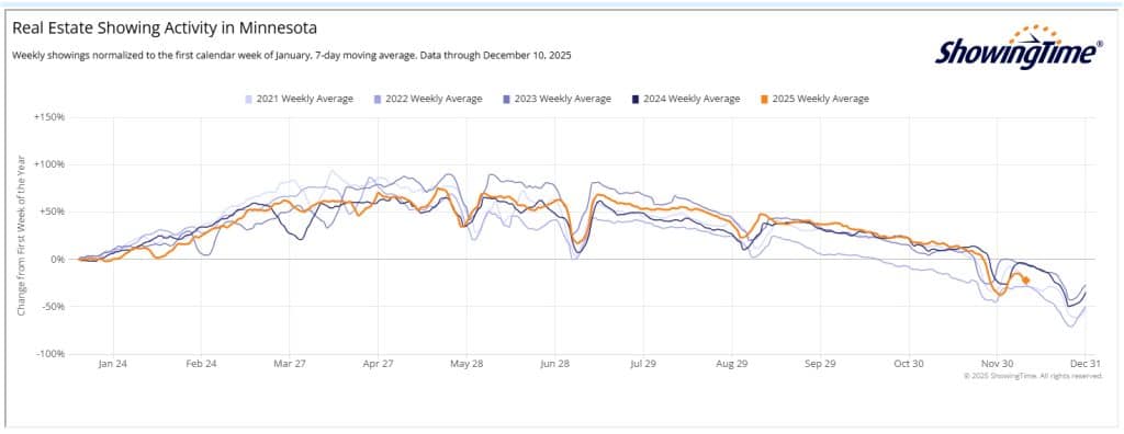 Showing Stats 2025 12 10
