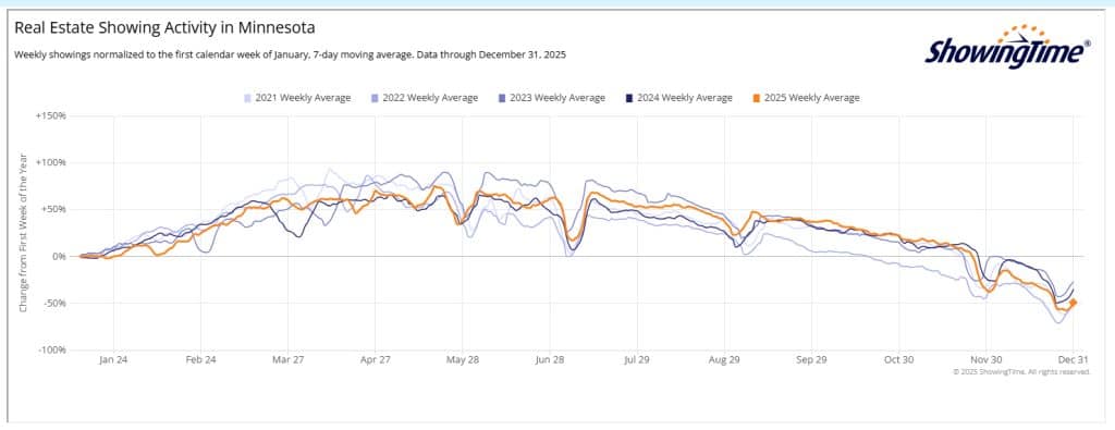 Showing Stats 2025 12 31
