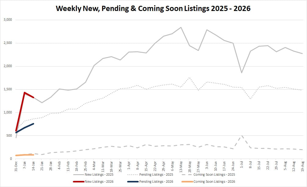 Ytd Market Stats 2025 01 16