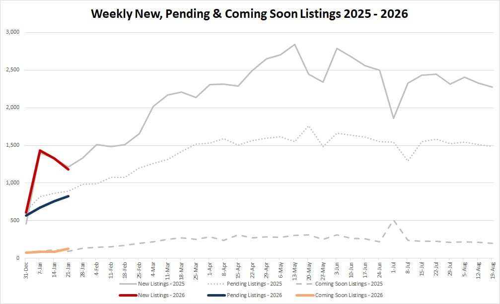 Ytd Market Stats   2025 01 23