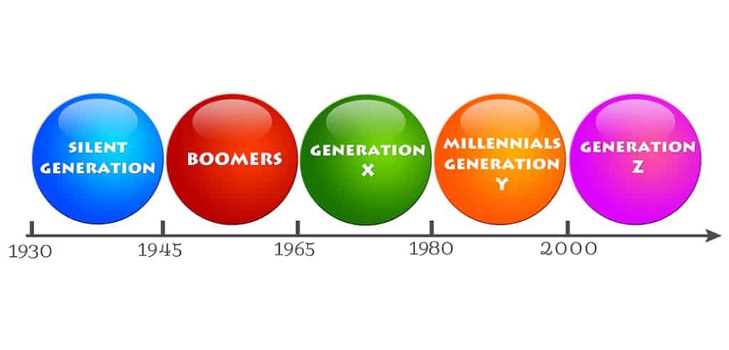 Generations Overview