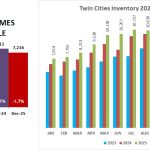 2025 12 Inventory 2023 25a