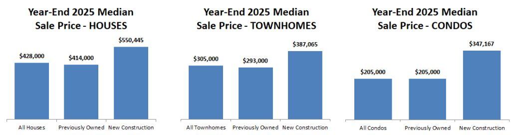 2025 Annual Price By Style
