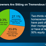 20260212 Homeowners Are Sitting On Tremendous Equity Original