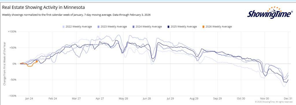 Showingtime 2026 02 03