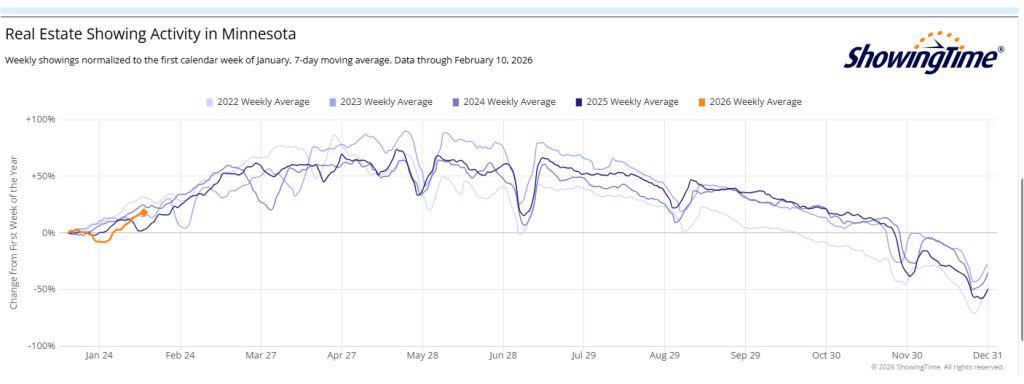 Showingtime 2026 02 10