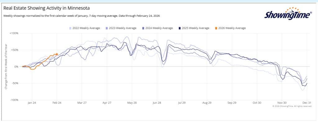 Showingtime 2026 02 24