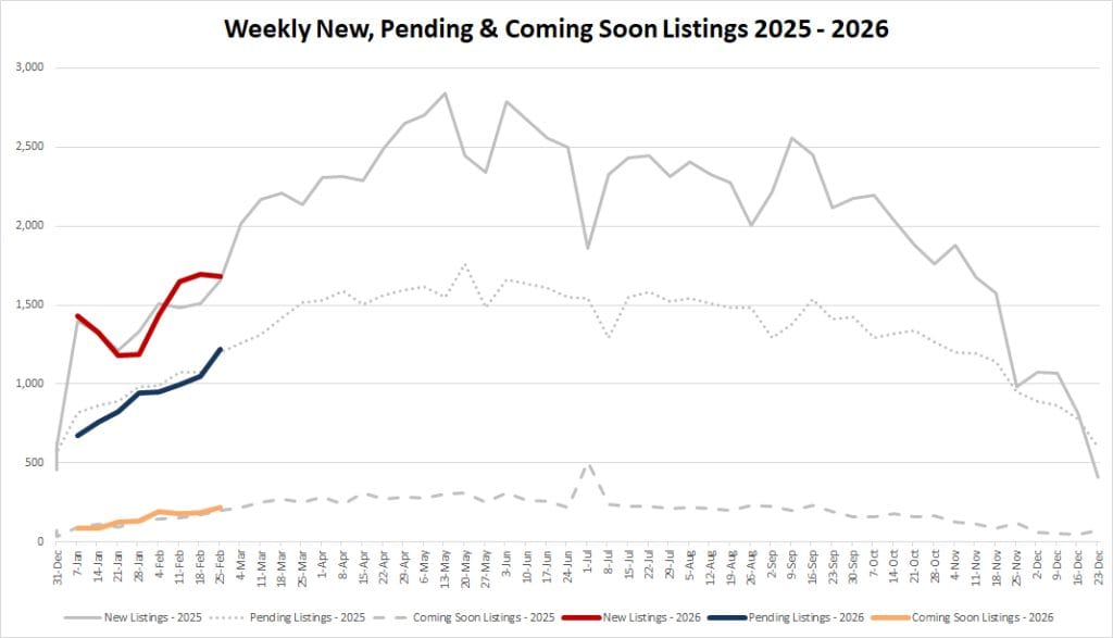 Ytd Market Stats   2025 02 27