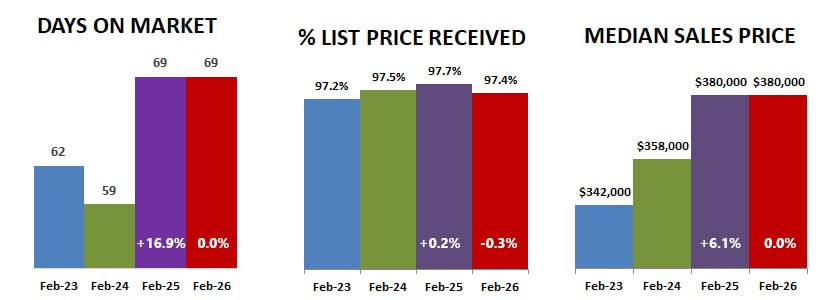 2025 02 Dom Percent Price