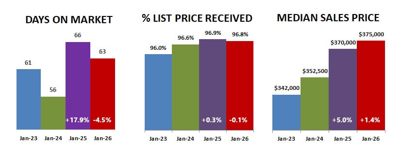 2026 01 Dom Percent Price