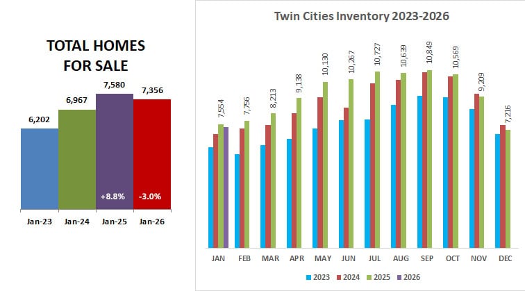 2026 01 Inventory 2023 26