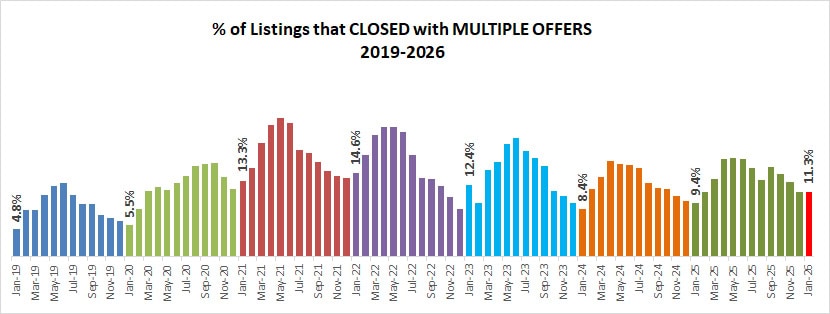 2026 01 Multiples