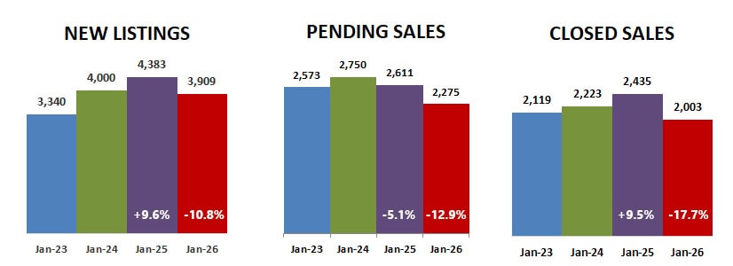 2026 01 New Pending Closed
