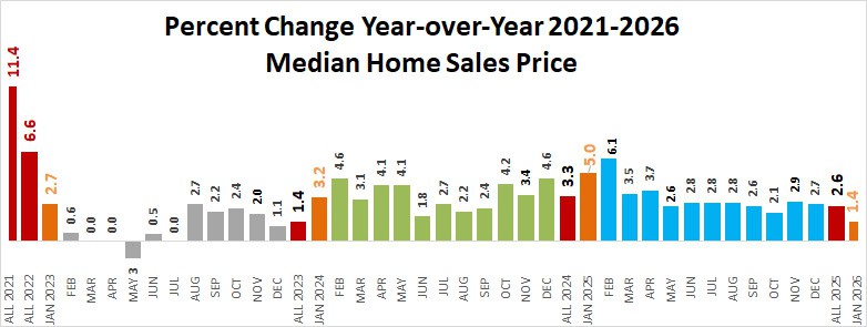 2026 01 Price Change R
