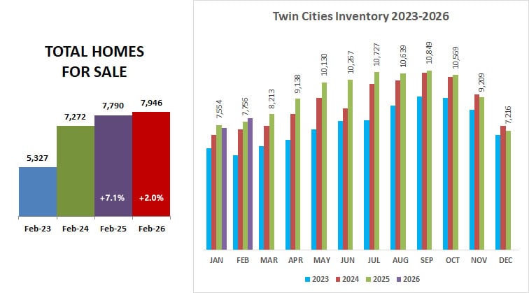 2026 02 Inventory 2023 26 R