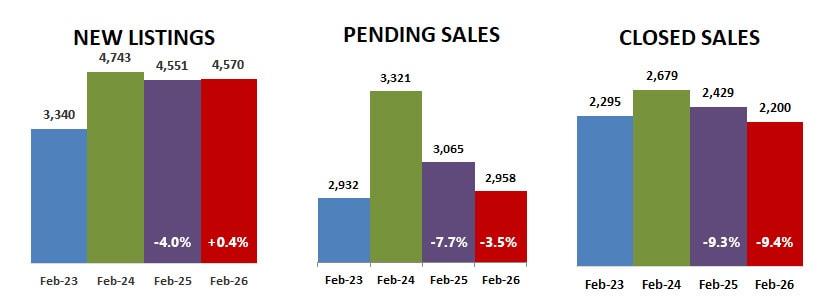2026 02 New Pending Closed