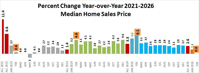 2026 02 Price Change