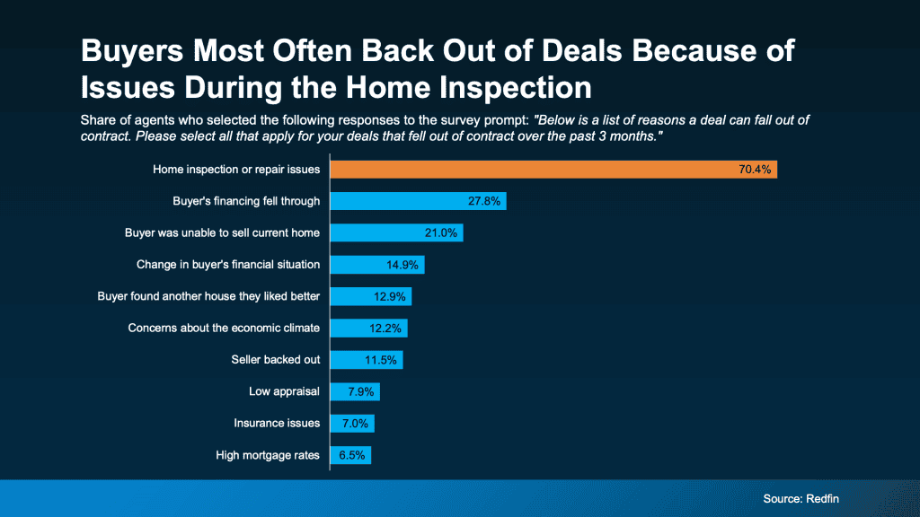 20260311 Buyers Most Often Back Out Original