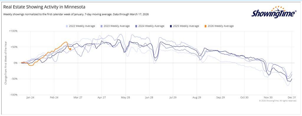 Showingtime 2026 03 17