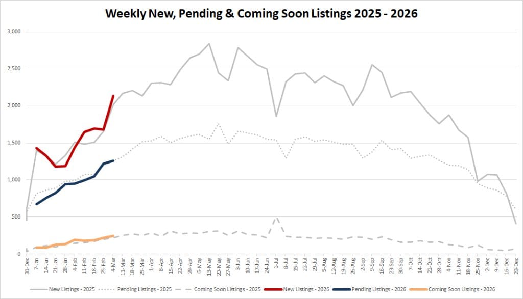 Ytd Market Stats   2025 03 06