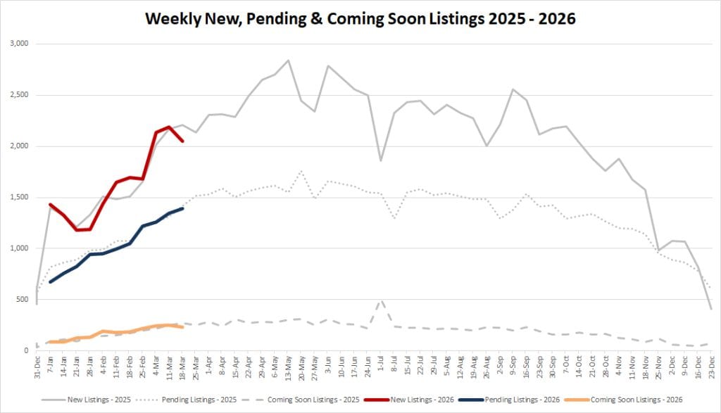Ytd Market Stats   2025 03 20