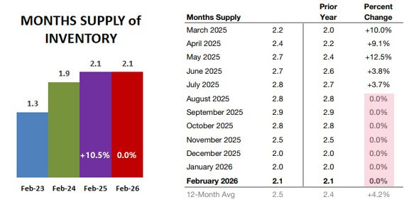Months Supply Rev