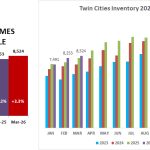 2026 03 Inventory 2023 26 Rev