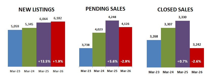 2026 03 New Pending Closed
