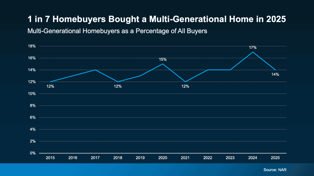 20260409 1 In 7 Homebuyers Original