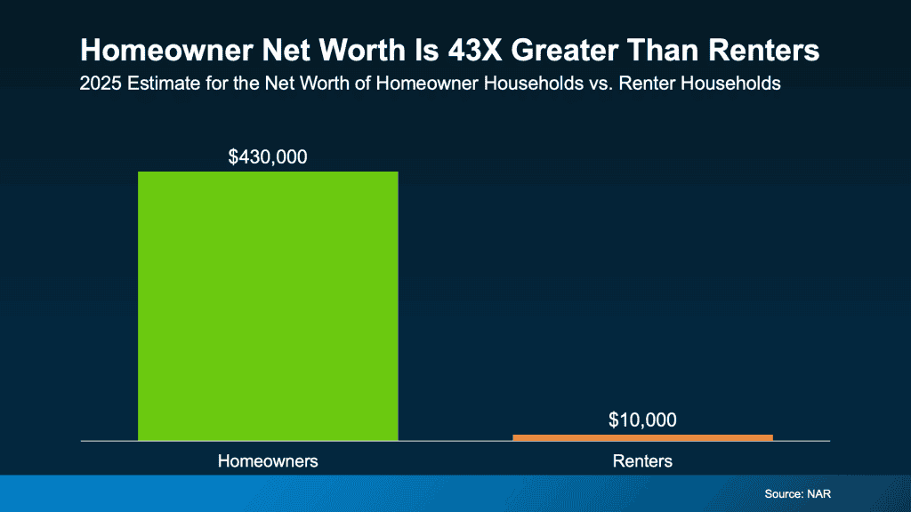 20260416 Homeowner Net Worth Original