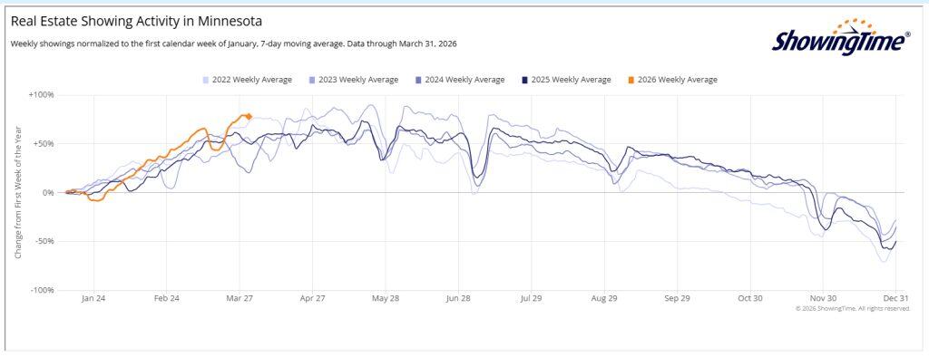 Showingtime 2026 03 31