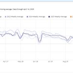 Showingtime 2026 04 17