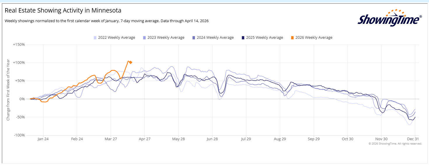 Showingtime 2026 04 17
