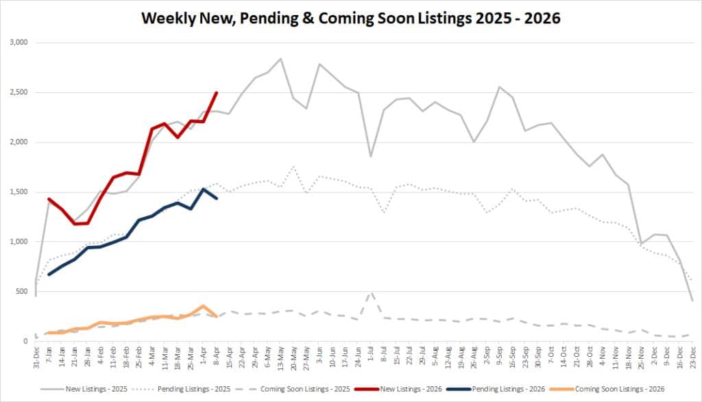 Ytd Market Stats   2025 04 10