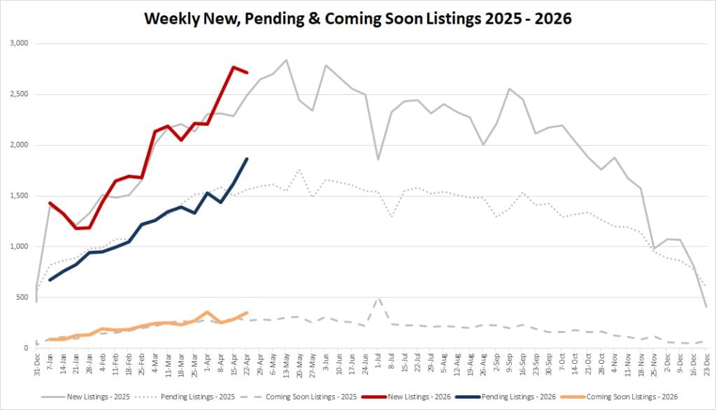 Ytd Market Stats   2025 04 24
