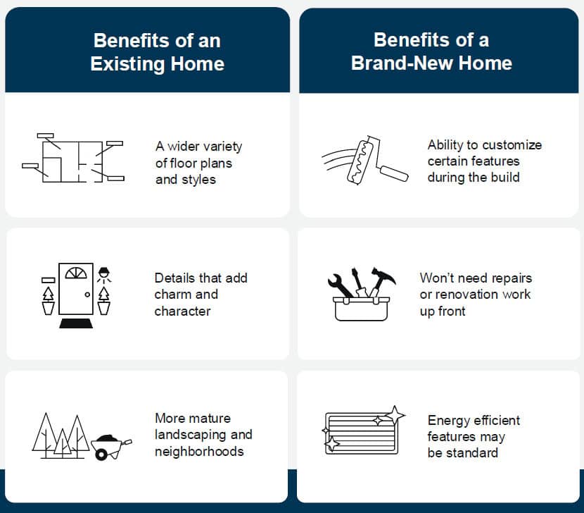 Benefits Of New Vs Existing
