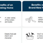 Benefits Of New Vs Existing2