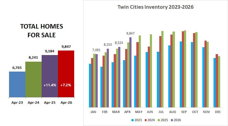 2026 04 Inventory 2023 26